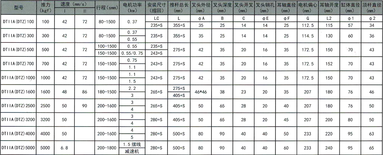 電動推桿選型 電動推桿選型